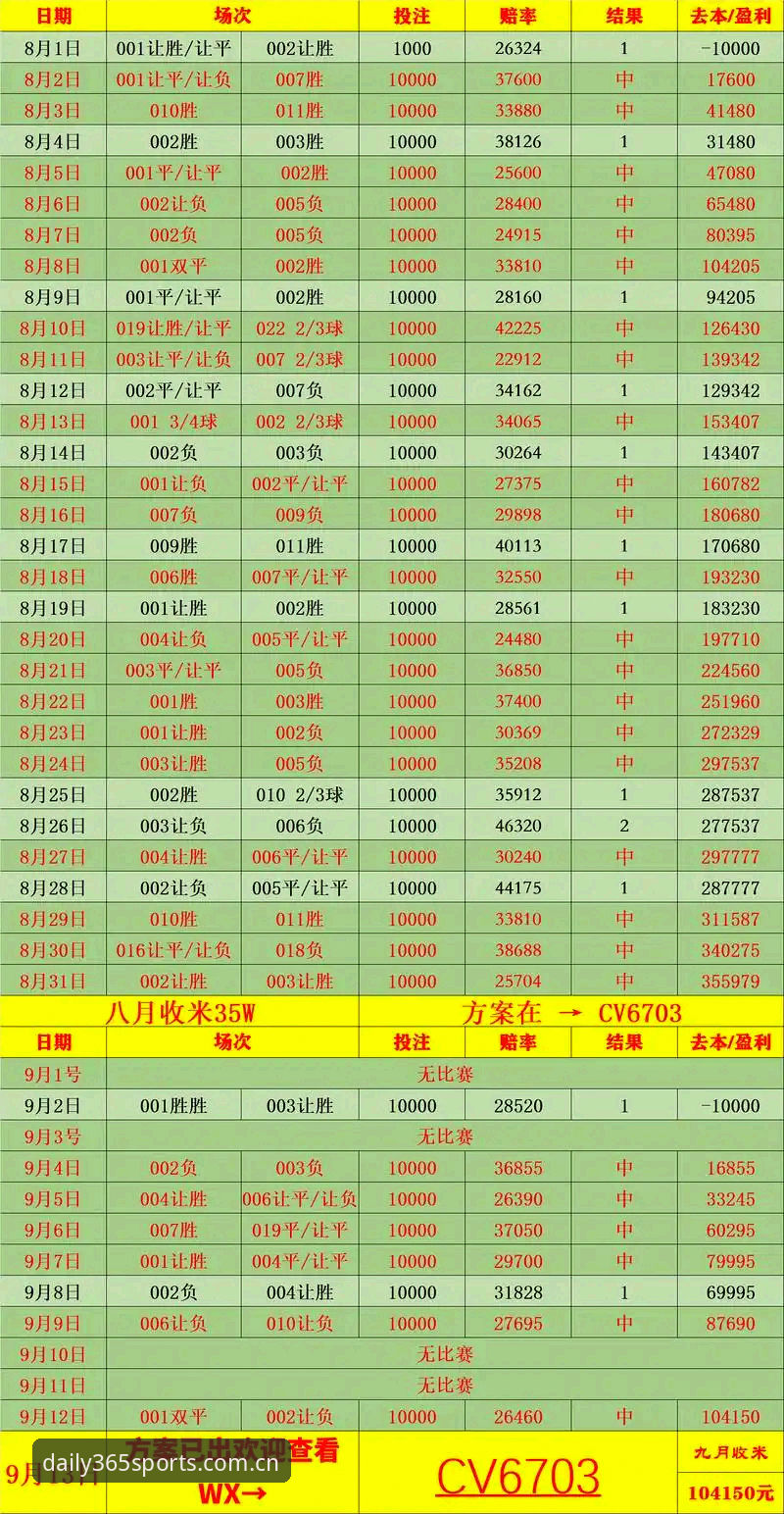 英超赔率表下载去哪儿？这五个要点比找破解版更实在